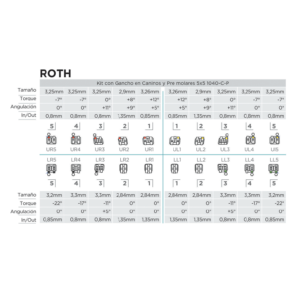 Bracket metálico Monoblock Plus, Roth 0.22 c/hooks, Caja x 1000u (50 casos completos). EURODONTO