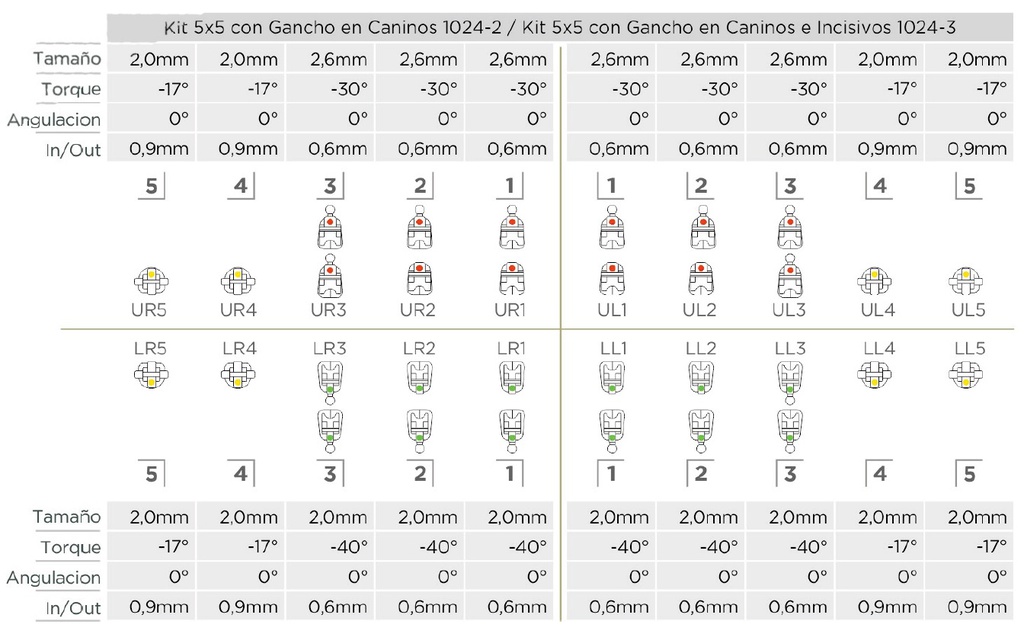 Bracket Metálico Lingual, c/hooks, caso x 28u. EURODONTO