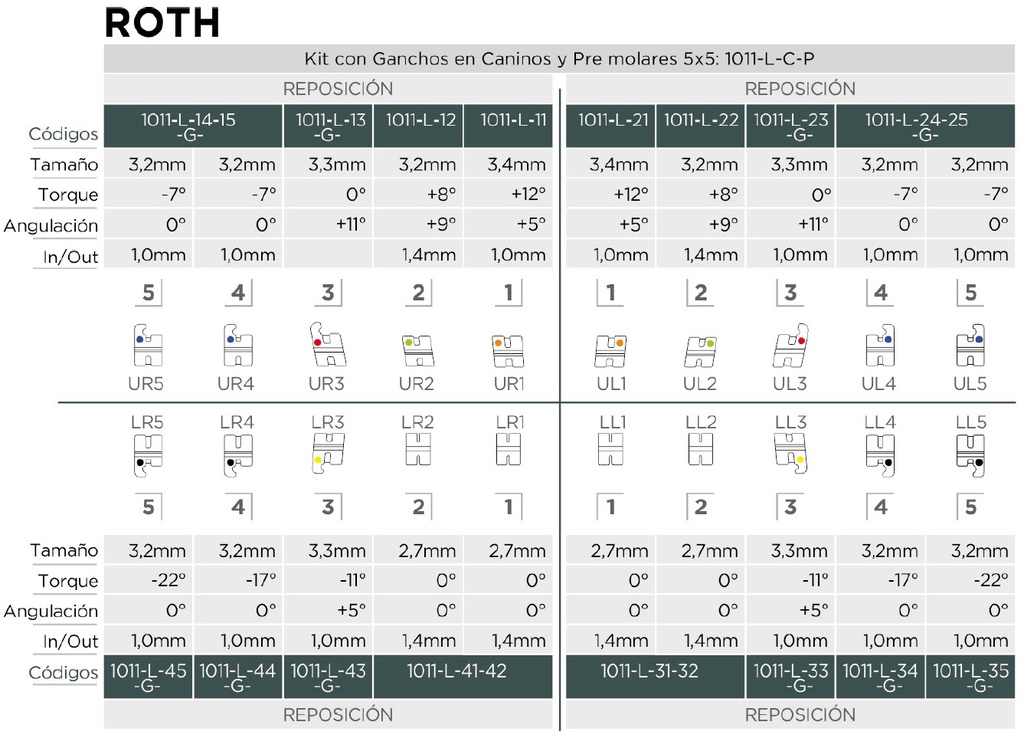 Bracket cerámico Maia Light, Roth 0.22 c/hooks, caso  x 20u. EURODONTO