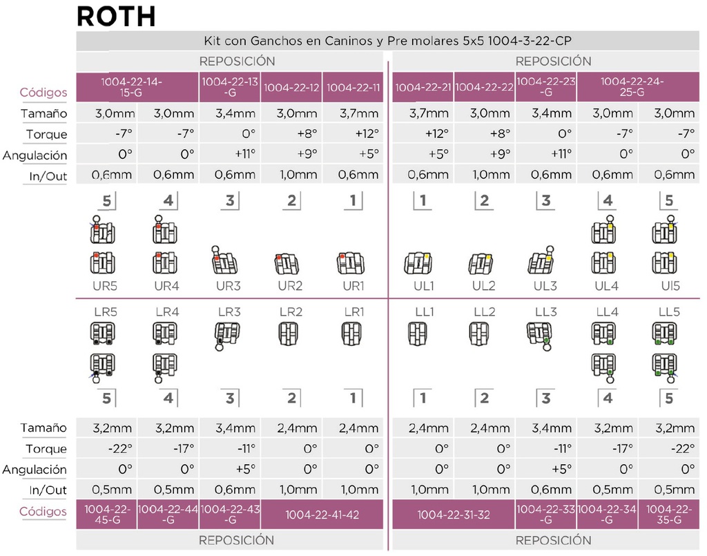 Bracket metálico RX, Roth 0.22 c/hooks, caso x 20u. EURODONTO